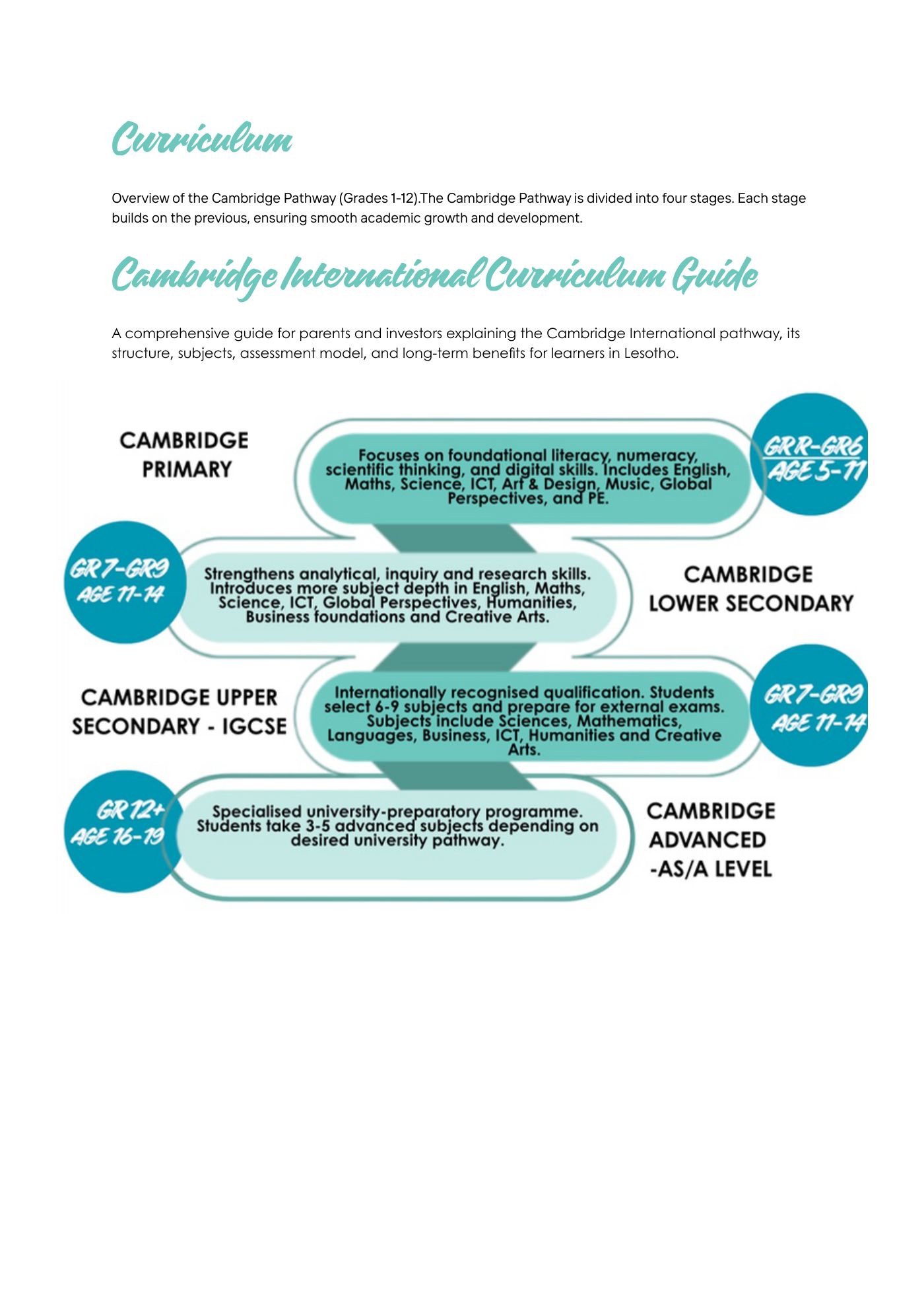 Riverside Fact Sheet — page 2