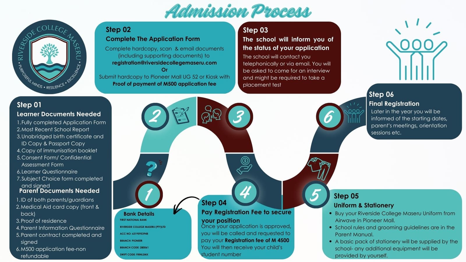 Riverside admission process